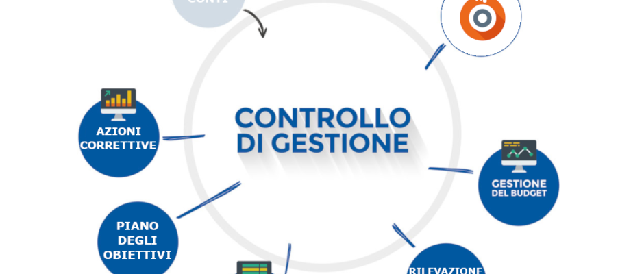 Immagine: controllo-di-gestione-940x400460