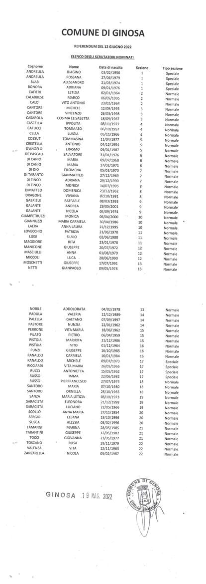 Immagine: ELENCO_SCRUTATORI_NOMINATI_IN_OCCASIONE_DEI_REFERENDUM_DEL_12_GIUGNO_2022127