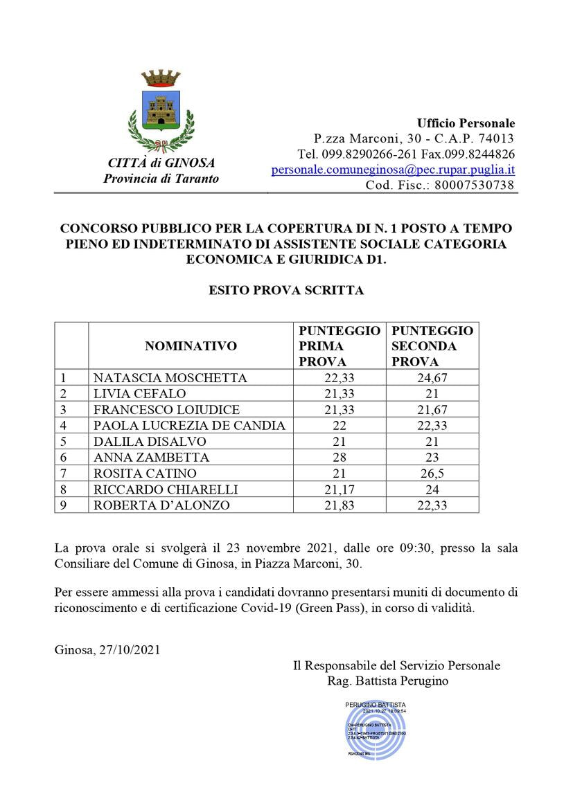 Immagine: ESITO_PROVA_SCRITTA_-_COMUNICAZIONE_DATA_PROVA_ORALE_page-0001159