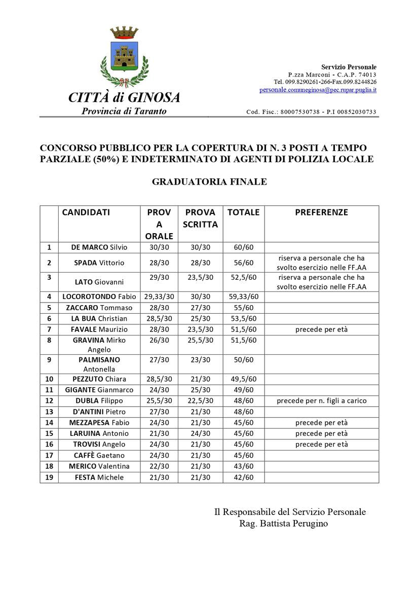 Immagine: GRADUATORIA_FINALE169