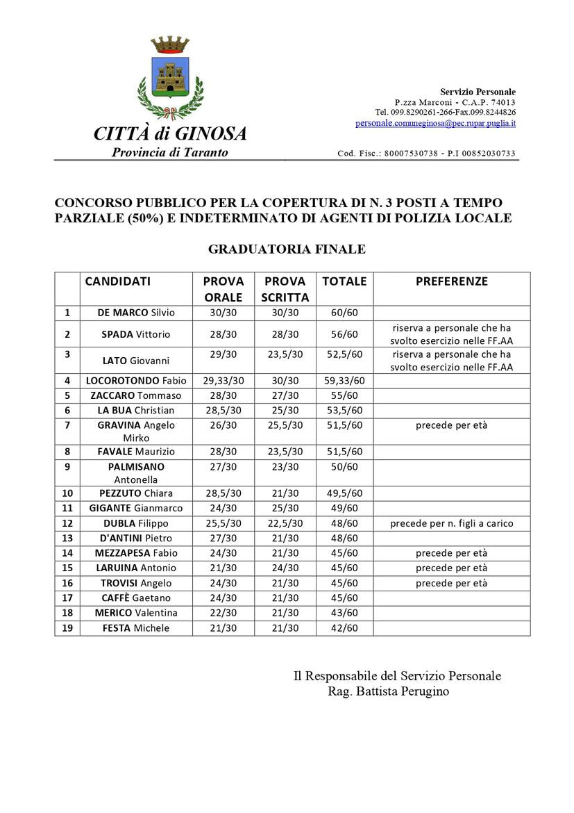 Immagine: GRADUATORIA_FINALE_AGGIORNATA163