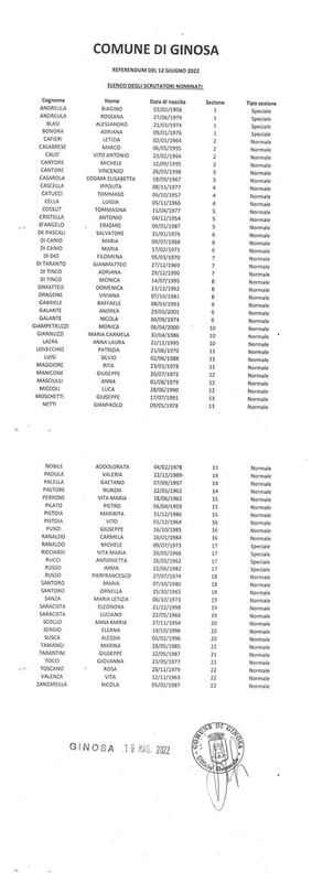 Immagine: ELENCO_SCRUTATORI_NOMINATI_IN_OCCASIONE_DEI_REFERENDUM_DEL_12_GIUGNO_2022127