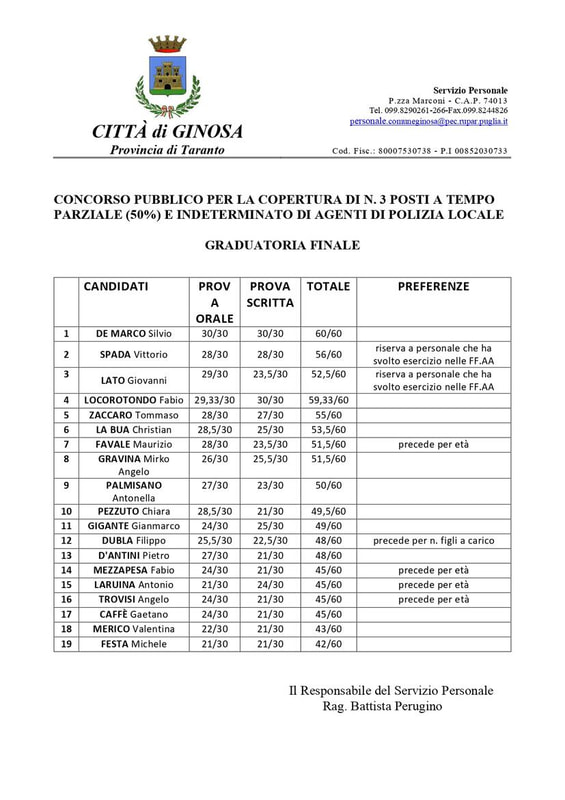 Immagine: GRADUATORIA_FINALE169