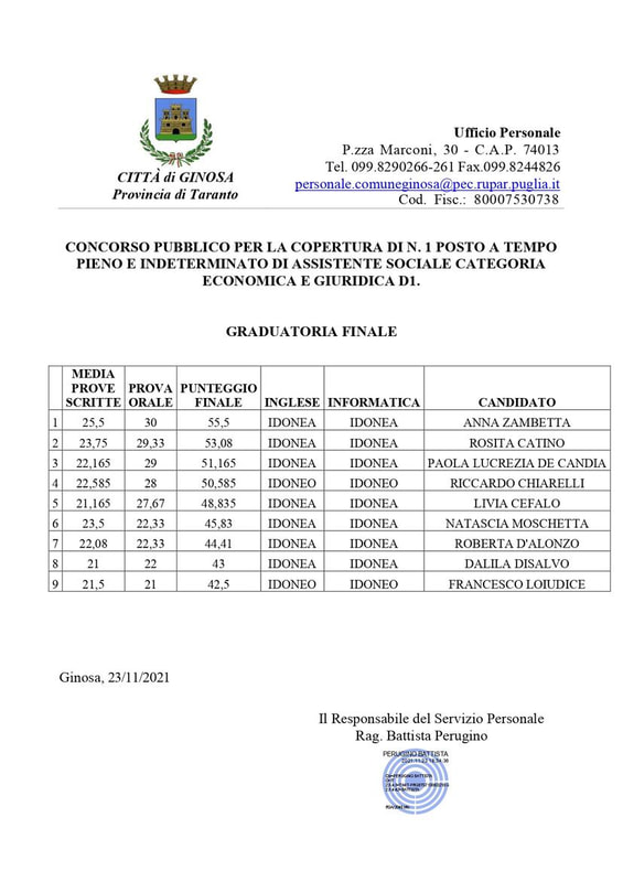 Immagine: GRADUATORIA_FINALE_ASSISTENTI_SOCIALI_page-0001152